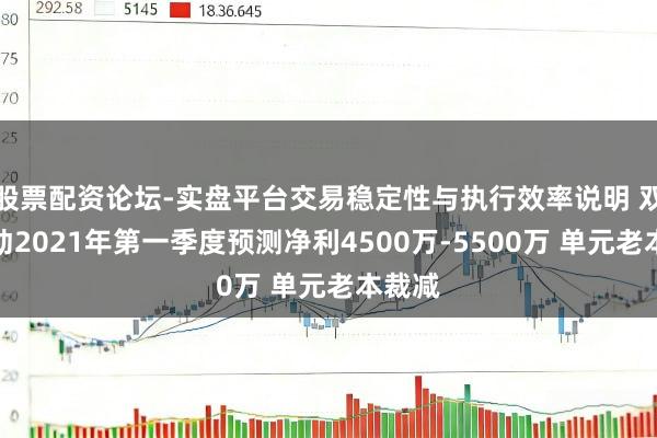 股票配资论坛-实盘平台交易稳定性与执行效率说明 双环传动2021年第一季度预测净利4500万-5500万 单元老本裁减